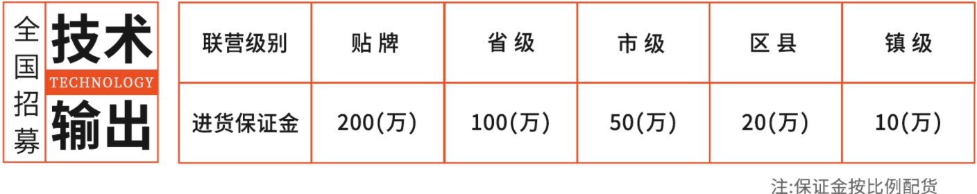 技术输出