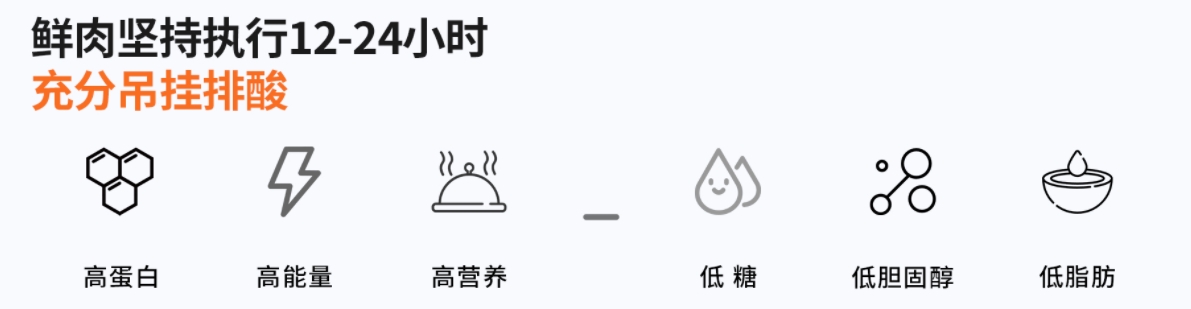 猪肉加工流程